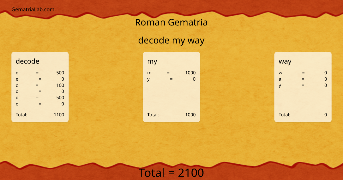decode my way in roman Gematria